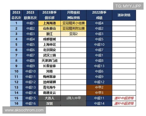 亚冠精英联赛2026扩军方案